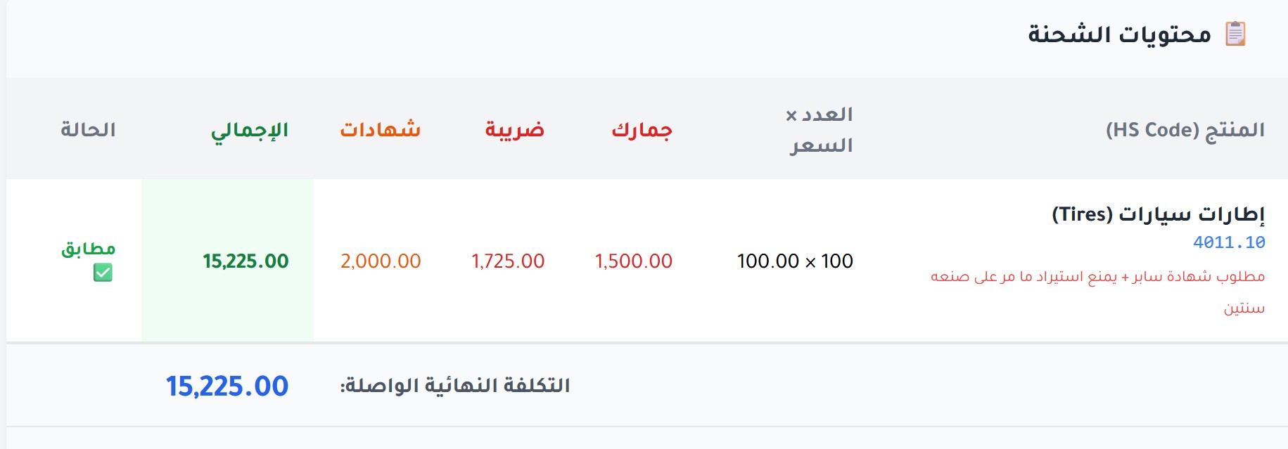 Risk Analysis Dashboard